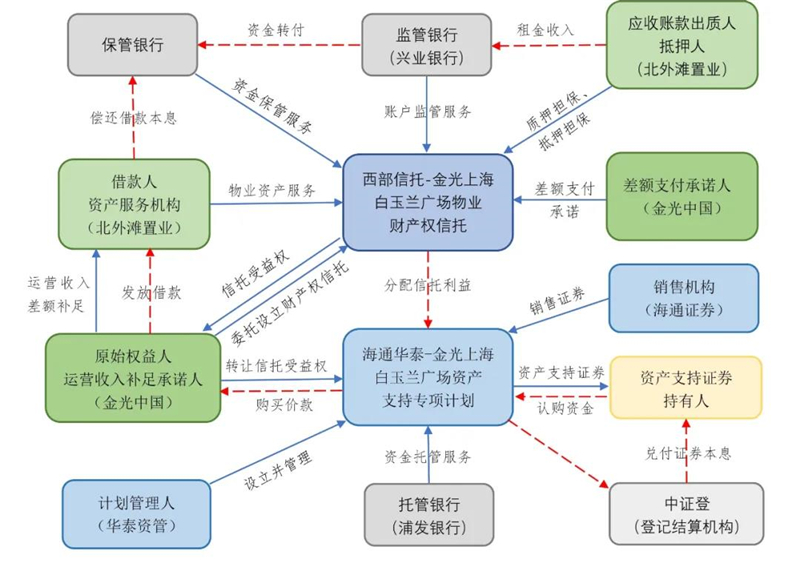 股权转让流程最新揭秘与小巷特色小店探秘之旅