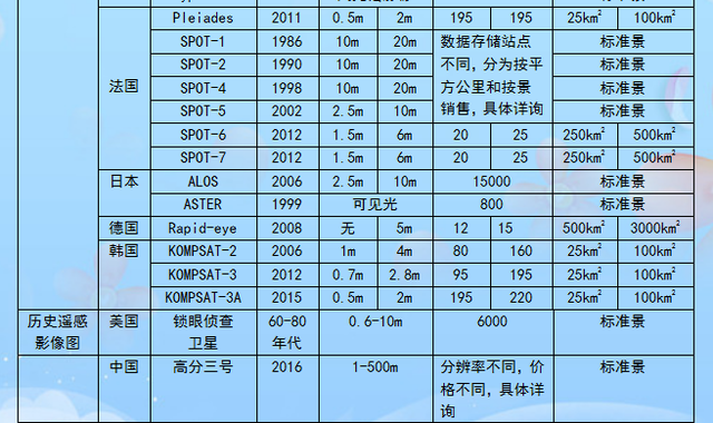 焊接平台 第289页