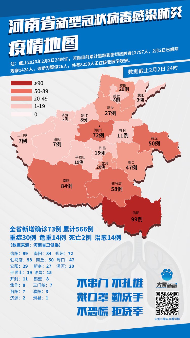 河南肺炎确诊最新情况及步骤指南