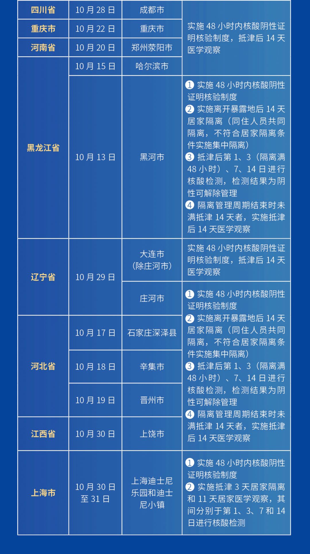最新疫情下海鲜选购、处理与享用指南，安全选购海鲜，避免风险！