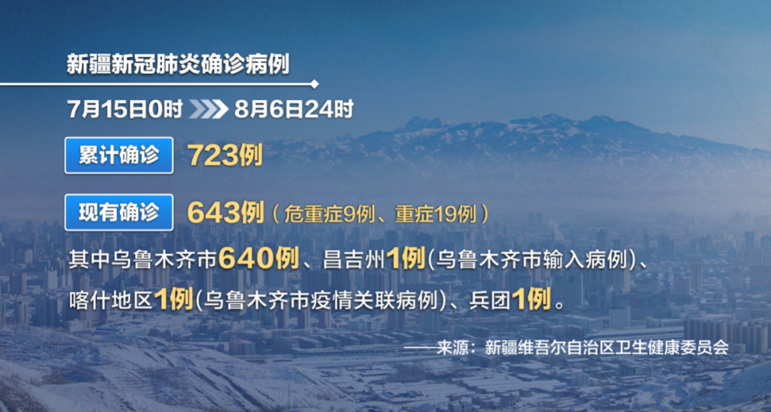 乌鲁木齐最新疫情消息及观点论述