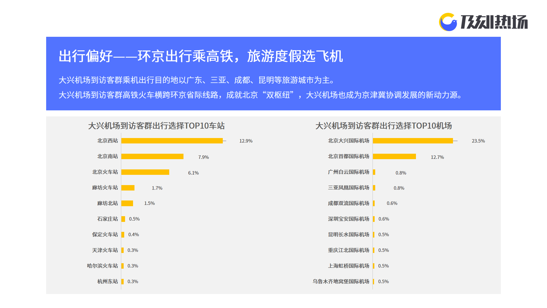 重庆江北机场枢纽腾飞，服务升级新篇章开启