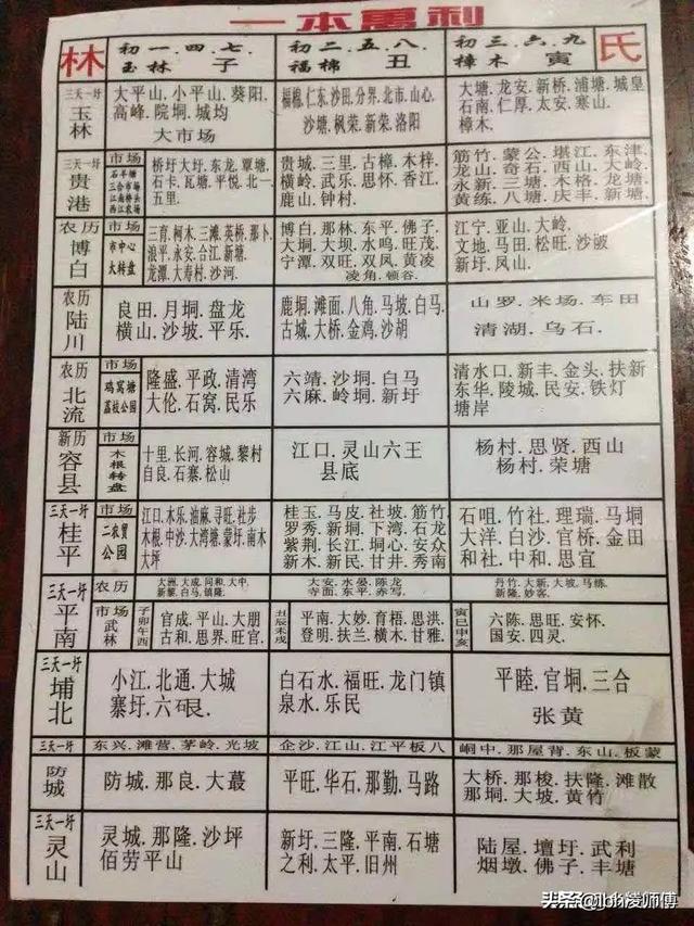 平南最新圩日表，体验乡村集市乡土风情，掌握集市时间全攻略