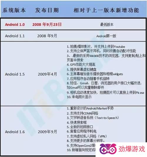 最新系统更新，影响、观点与个人立场解析
