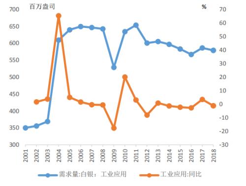 白银市场最新投资动态，金投机遇探索与白银投资趋势分析