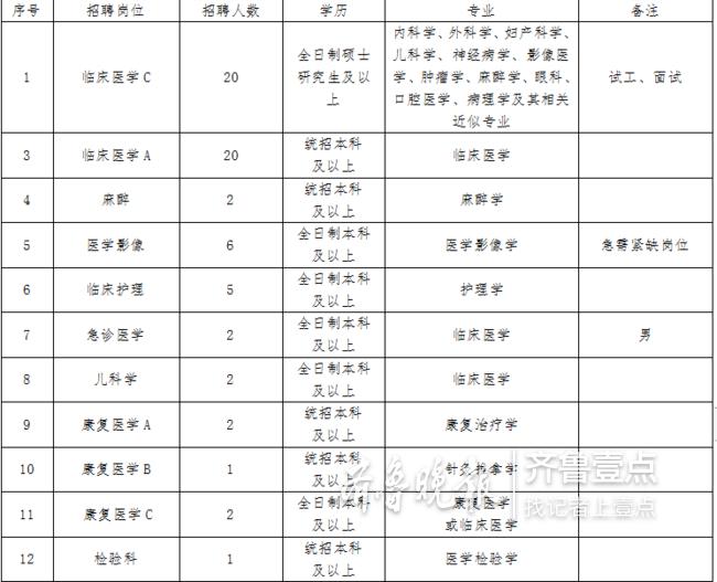 微山本地最新招聘信息汇总✨🔍📢