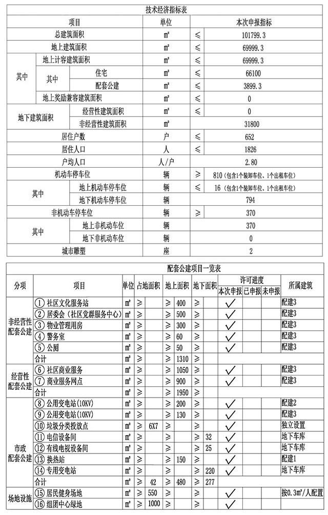 天津市津南区未来城市发展的蓝图，最新规划与展望