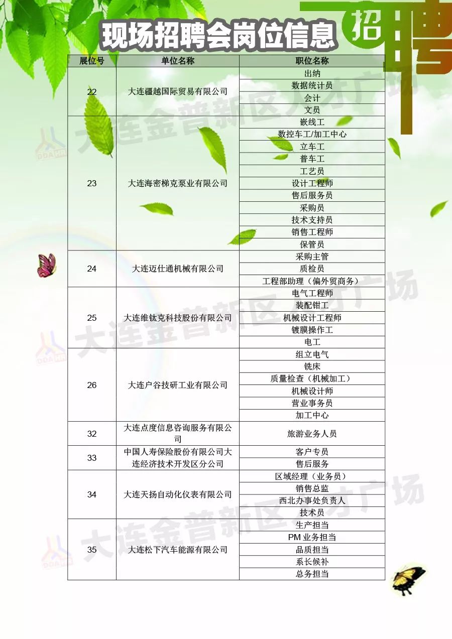 济南唐冶新区最新招聘启事🎉职位空缺等你来挑战！