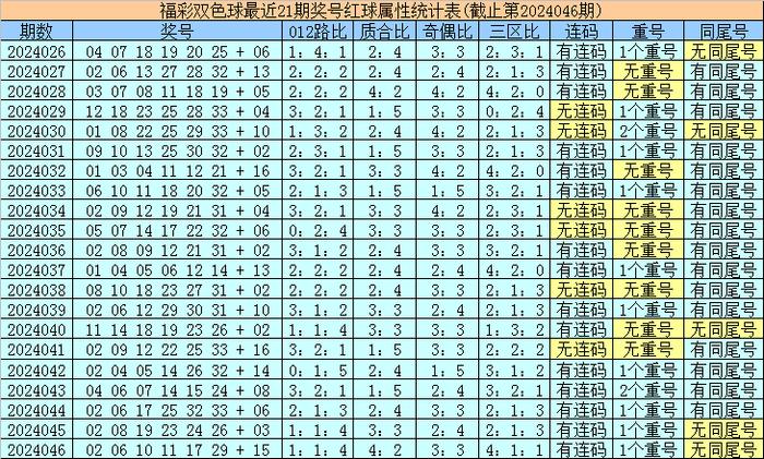 巷弄深处的彩票秘密，双色球最新开奖结果查询