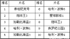 科技引领电影产业革新，全球票房排行榜揭示未来观影新体验。
