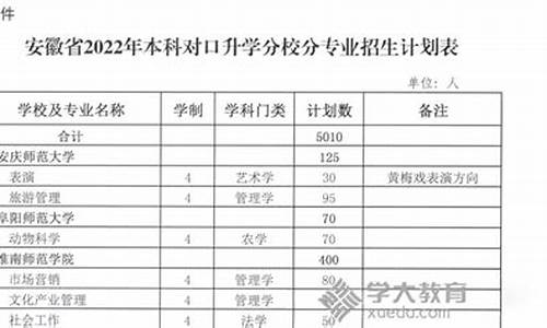 安徽对口高考最新动态，详细步骤指南与最新消息速递