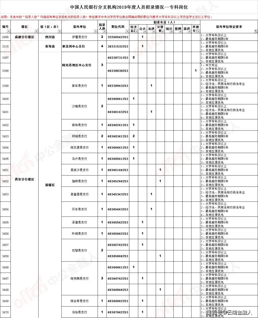济南二保焊工最新招聘信息