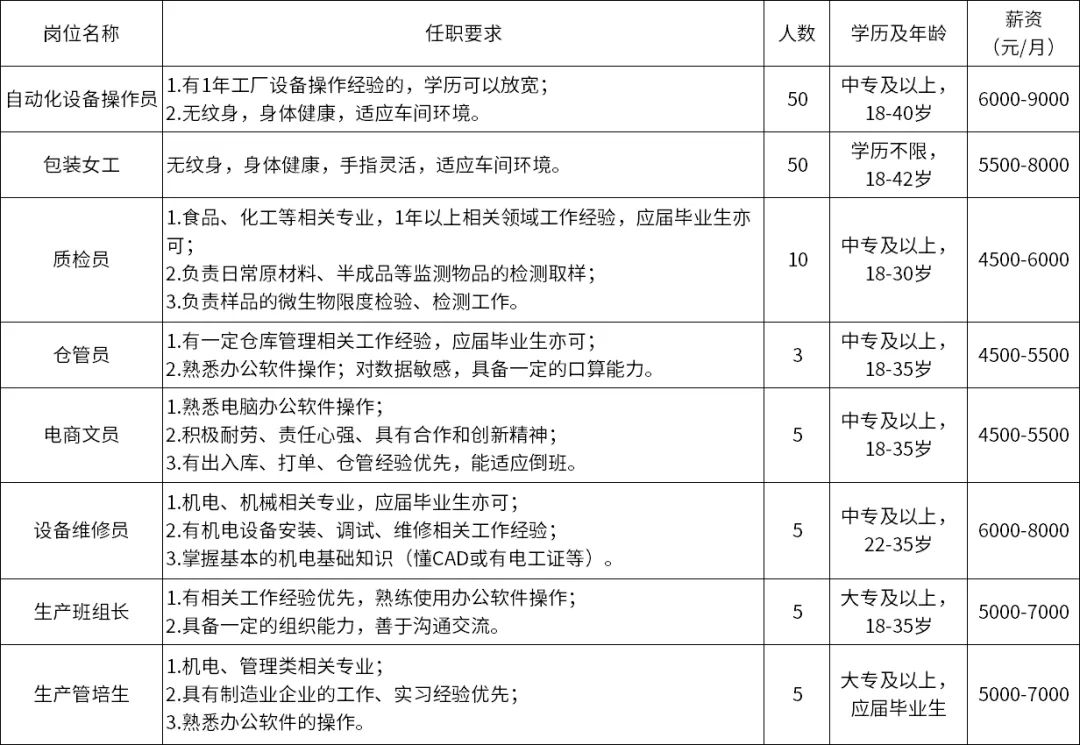 孝感孝南工厂最新招聘揭秘，小巷深处的独特工厂体验等你来探索！