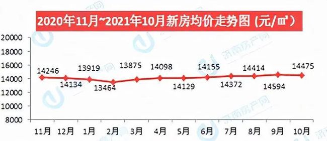济南房价最新动态，趋势分析