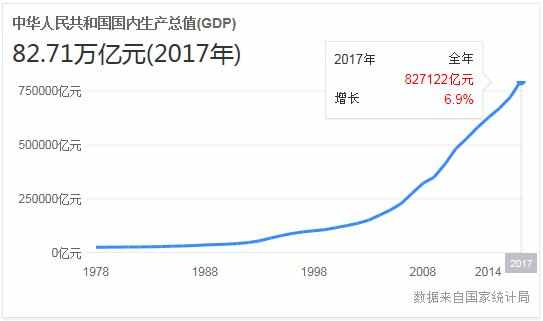 中国最新GDP，巨龙腾飞，自信成就之源