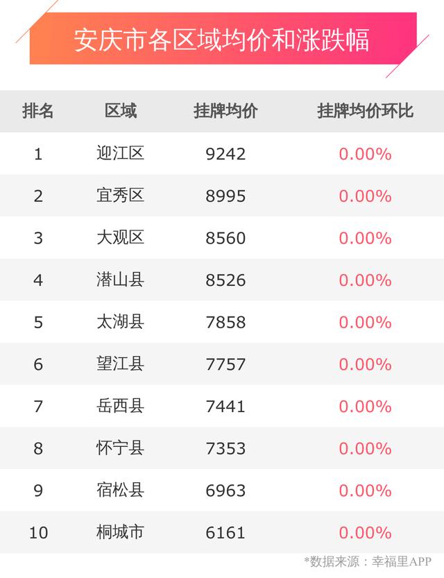 安庆最新房价概况，背景、发展与地位分析