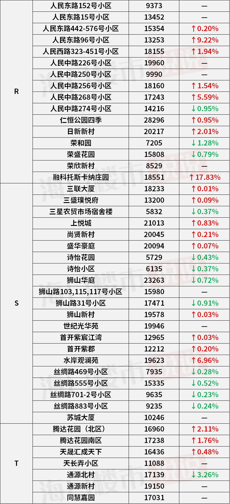 衡水最新房价，家的温暖故事揭秘