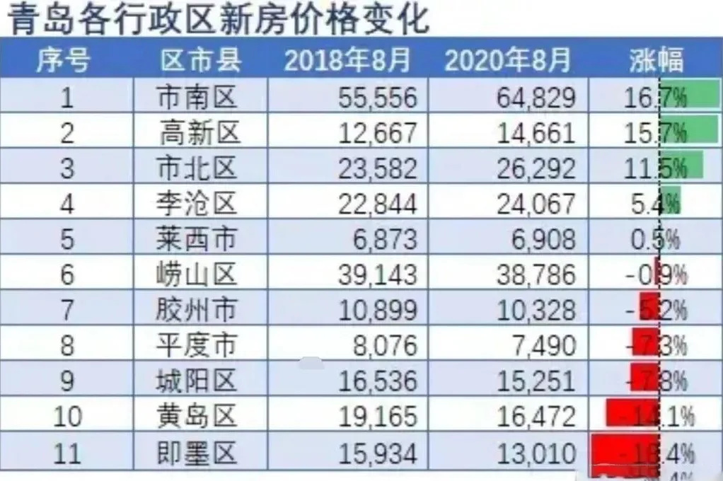 即墨最新房价动向揭秘，探寻梦想门槛的新动向！