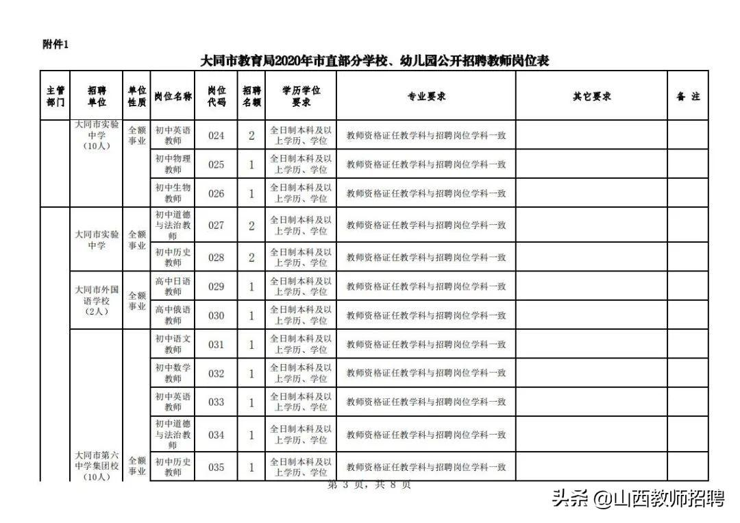 大同最新招聘信息全面概览