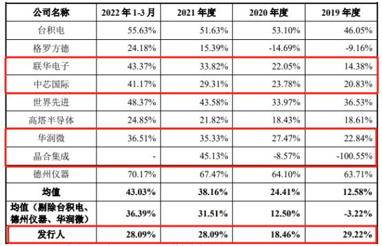 焊接平台 第59页