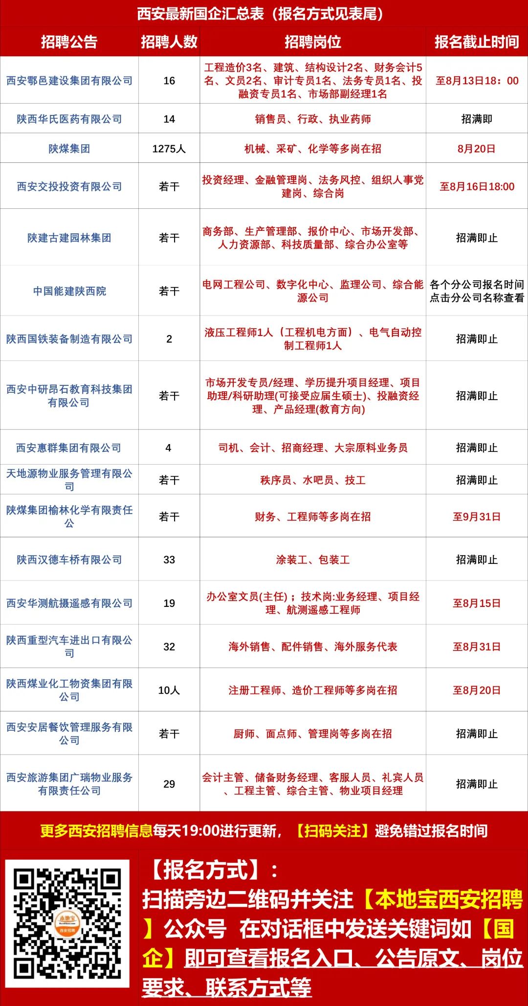 重庆沙坪坝最新普工招聘启事，科技引领未来，共赴职场之旅