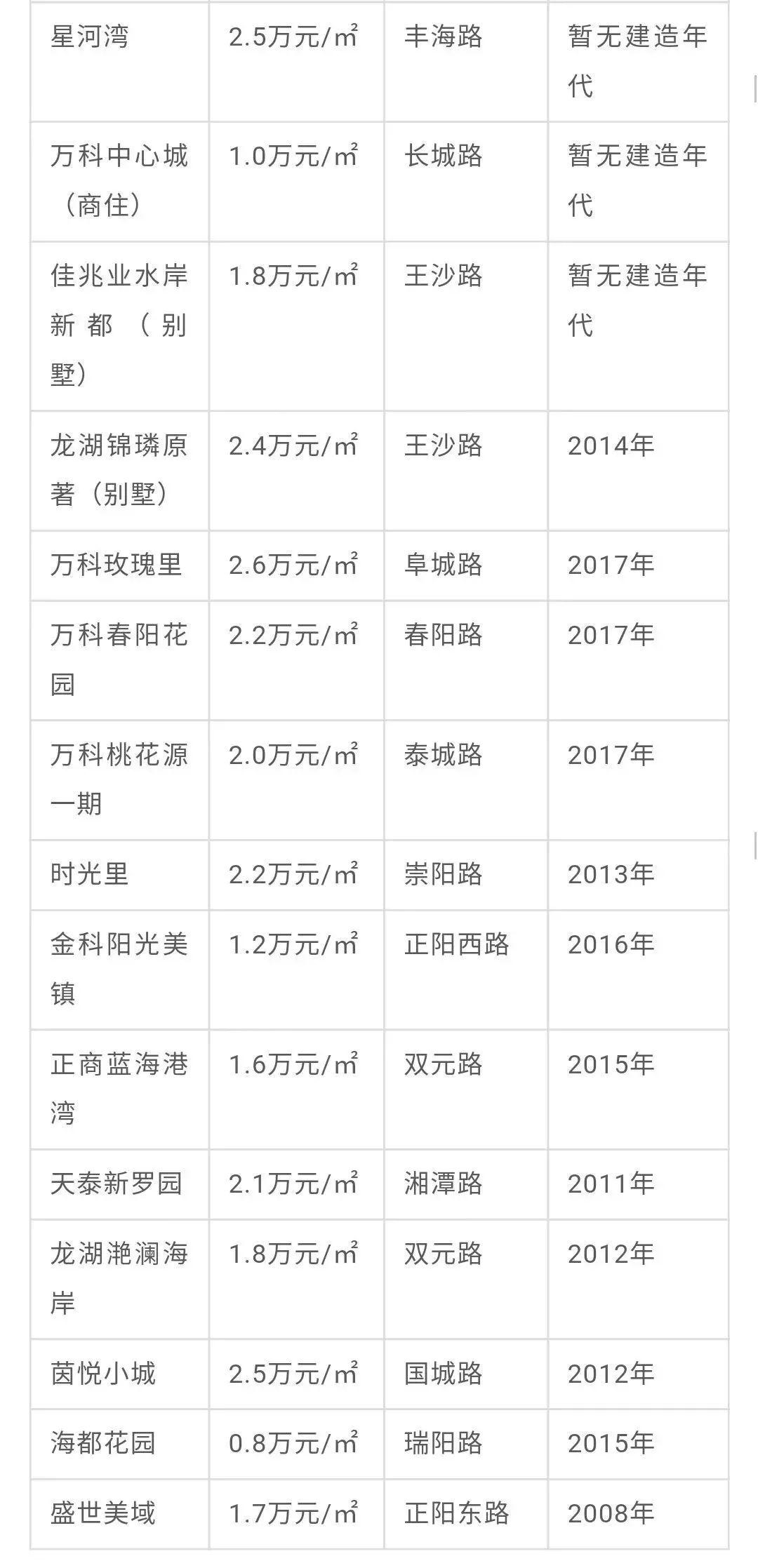 即墨区房价更新动态，最新消息全面解析
